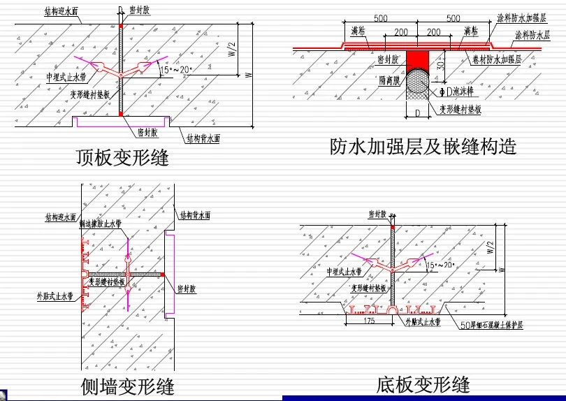 哈尔滨变形缝防水